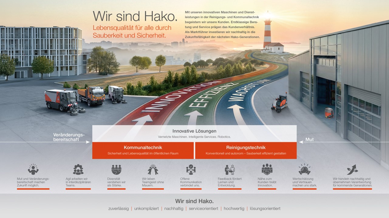 Hako Leitbild: Wir sind Hako.